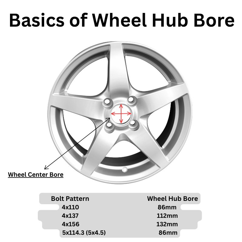 Wheel Size Explained